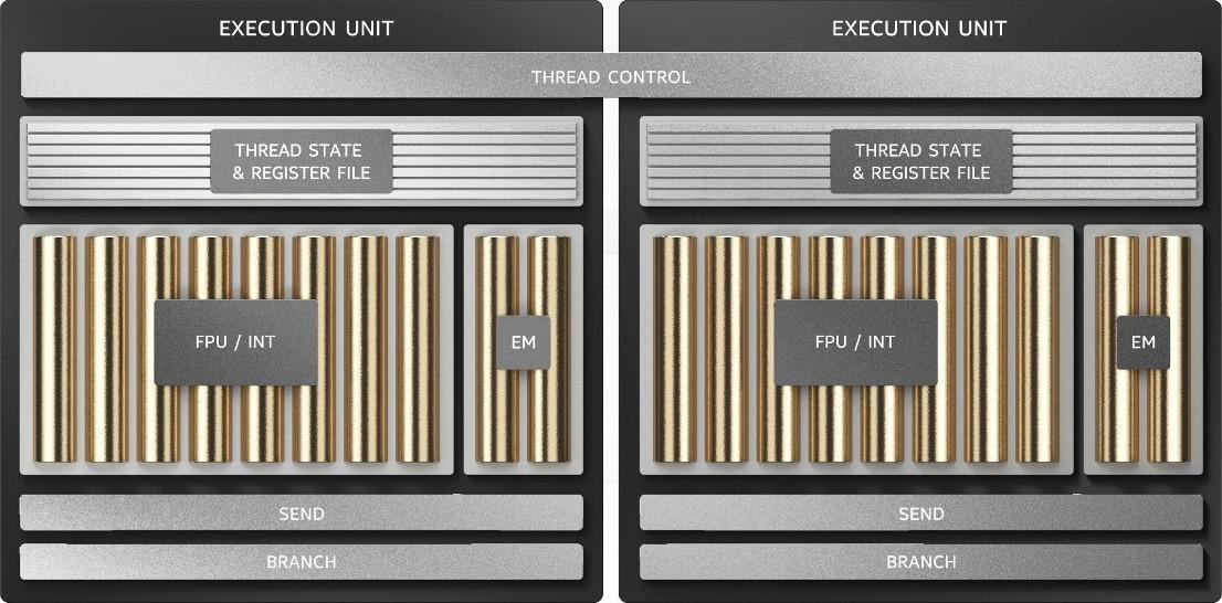 intel architecture day 2020 5g portfolio t