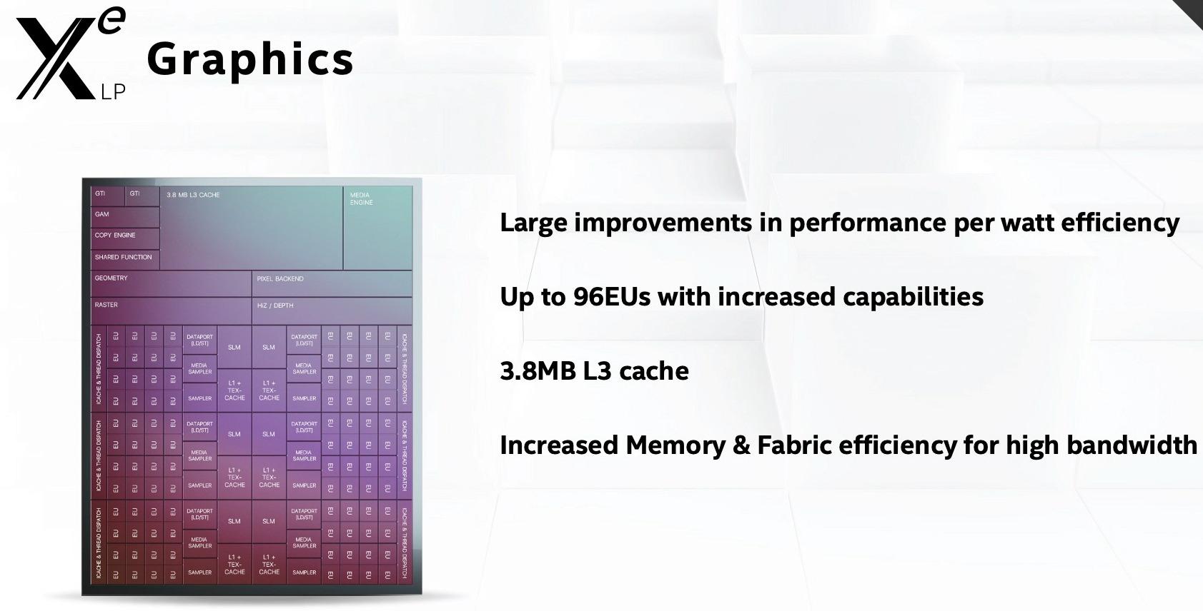 Intel Architecture Day 2020 : Schéma logique de Xe