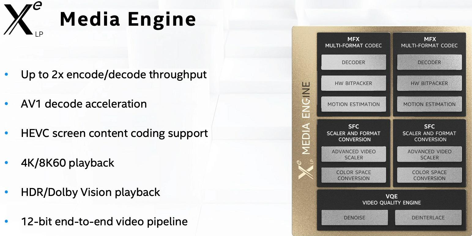 intel architecture day 2020 5g portfolio t