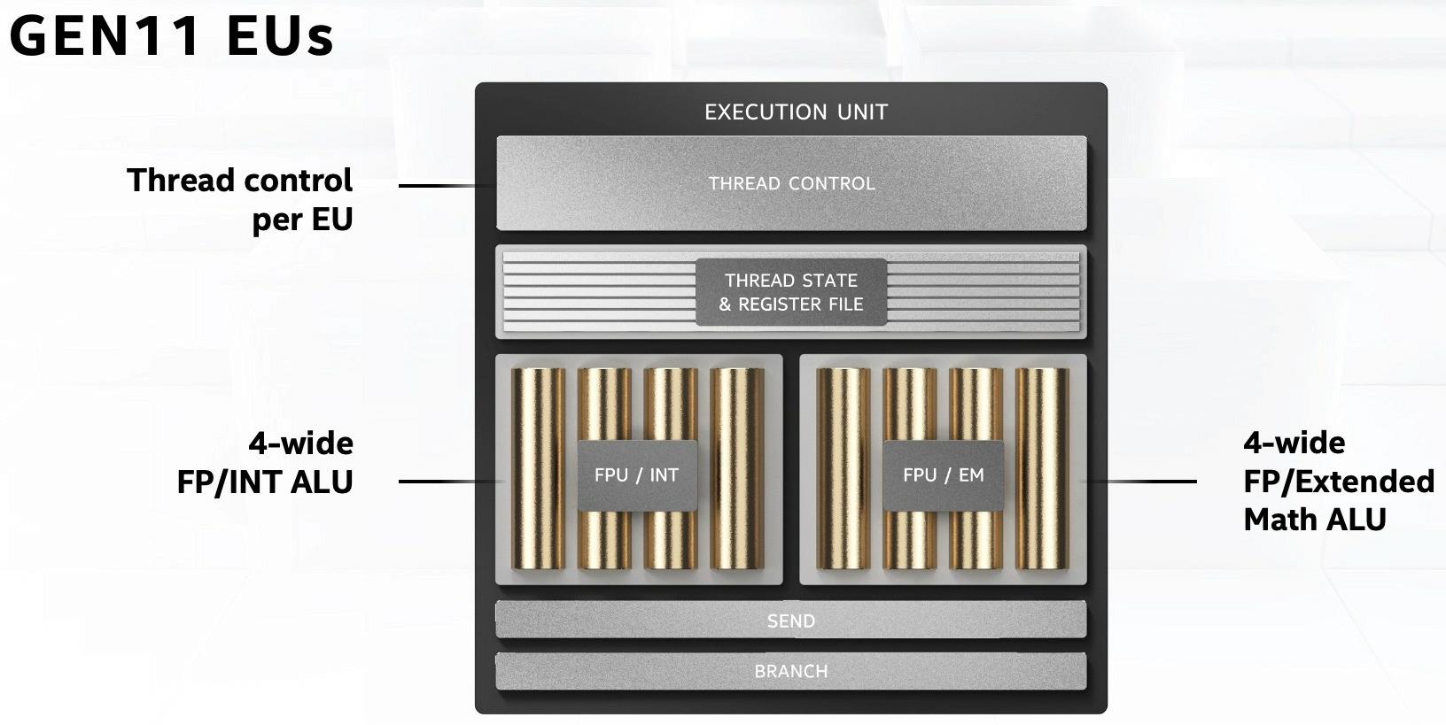 intel architecture day 2020 5g portfolio t