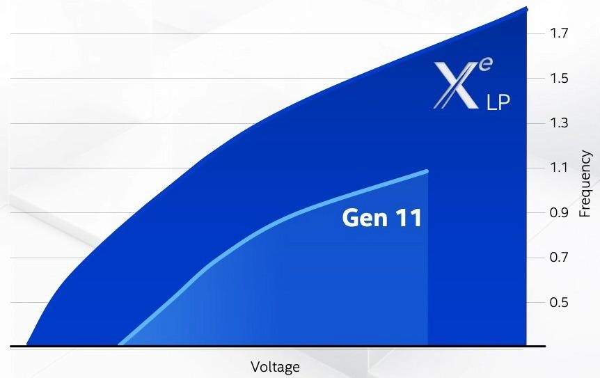 intel architecture day 2020 5g portfolio t