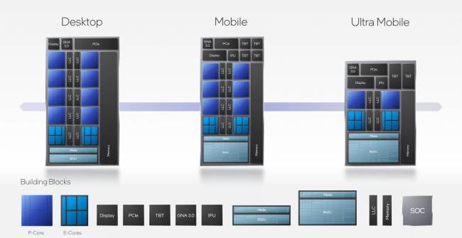 P-Core et E-Core, quelles performances pour quelle configuration ?