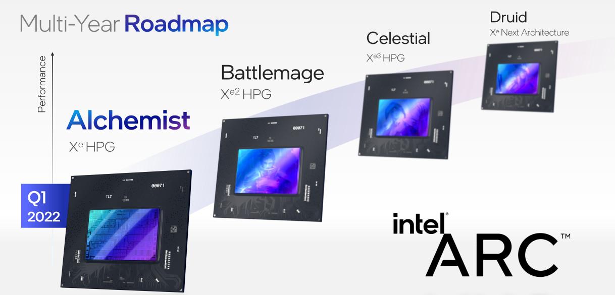 Intel Arc 