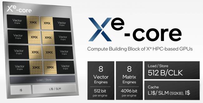 Xe HPC : un bon air de HPG ? [cliquer pour agrandir]