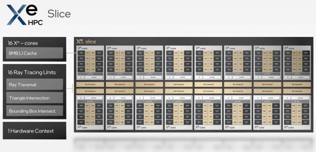 Une slice de Xe HPC [cliquer pour agrandir]