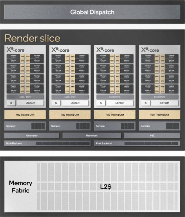 xe hpg core t [cliquer pour agrandir]