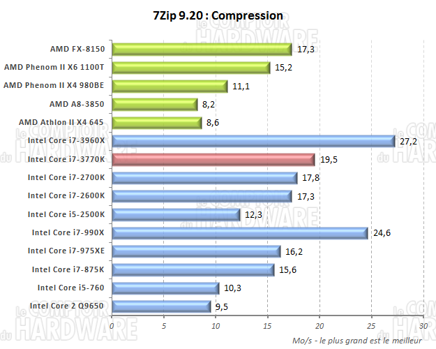 7Zip 9.20 x64