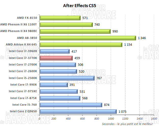 after effects CS5