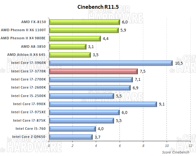 cinebench R11.5 x64