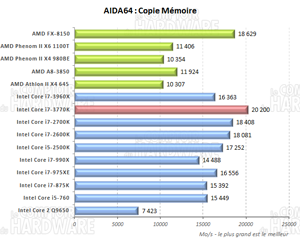 AIDA64 copie mémoire [cliquer pour agrandir]