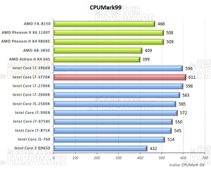 CPU Mark 99 [cliquer pour agrandir]