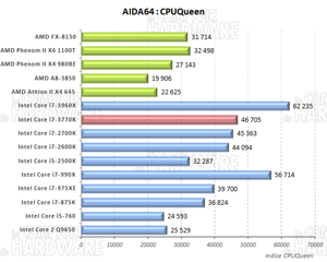 AIDA64 CPUQueen [cliquer pour agrandir]