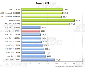 Super PI 8M [cliquer pour agrandir]