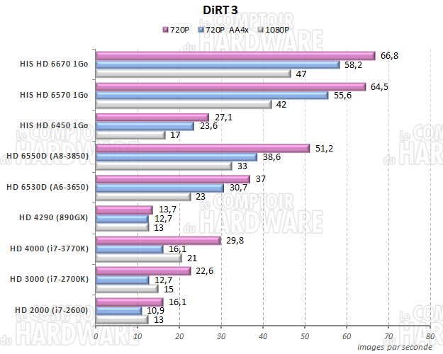 test IGP : Dirt 3 [cliquer pour agrandir]