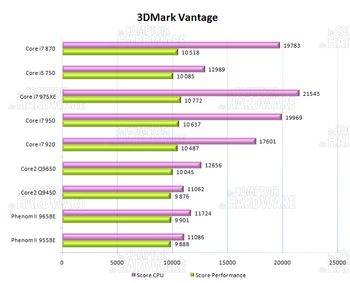 3DMark Vantage