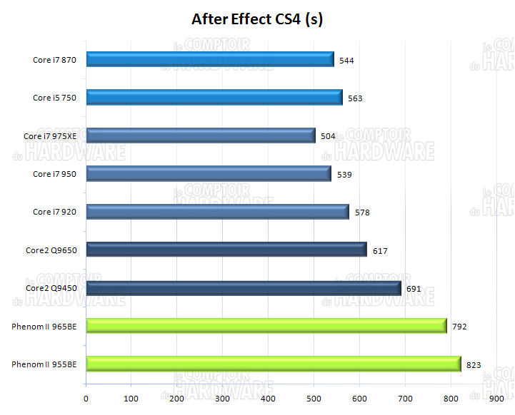 After Effect CS4