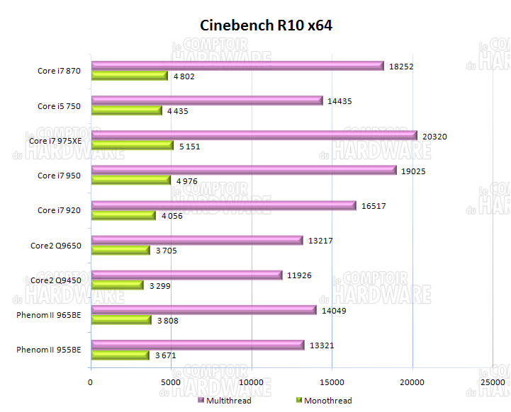 Cinebench R10 x64