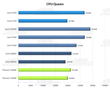 CPUQueen [cliquer pour agrandir]