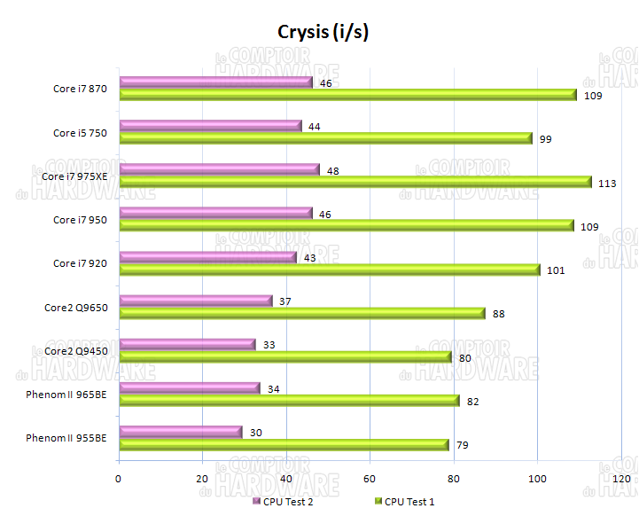 Crysis