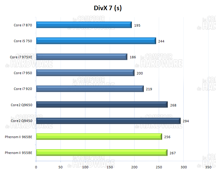 DivX 7.0