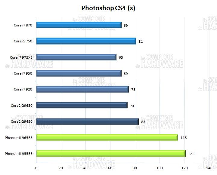 Photoshop CS4