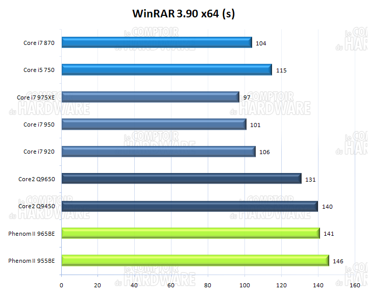 WinRAR 3.90 x64