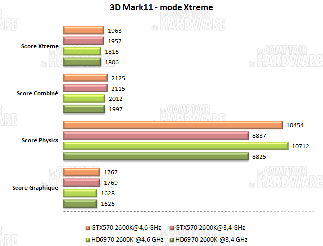 3dmark11 futuremark sandy