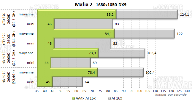 mafia2 1680 core i7 2600k