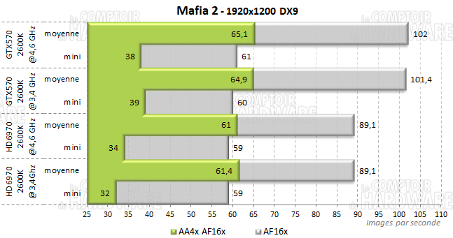 mafia2 1920 intel i7 2600k