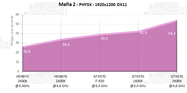 mafia2 physx sandy i7 2600k