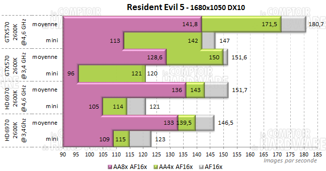 resident evil5 1680 i7 2600k sandy