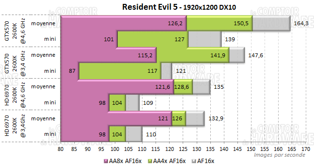 resident evil5 1920 intel sandy i7 2600k