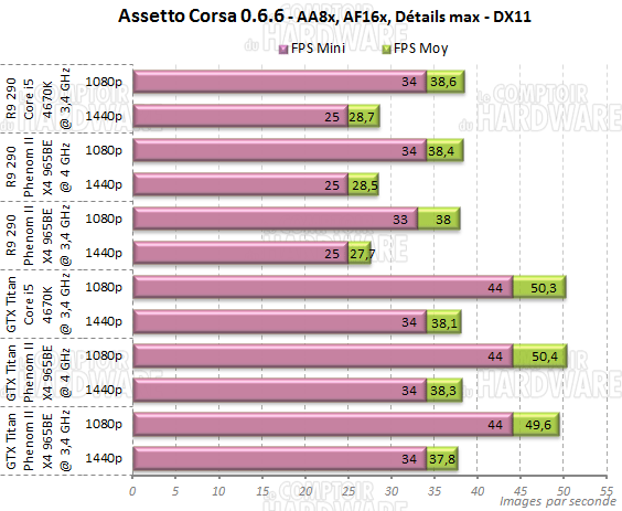 assetto corsa beta phenom2 performance