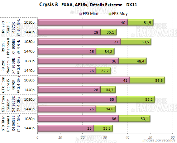 crysis3 cry engine3 phenom x4 965be