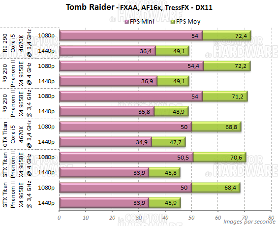 tomb raider phenom2 965be tressfx