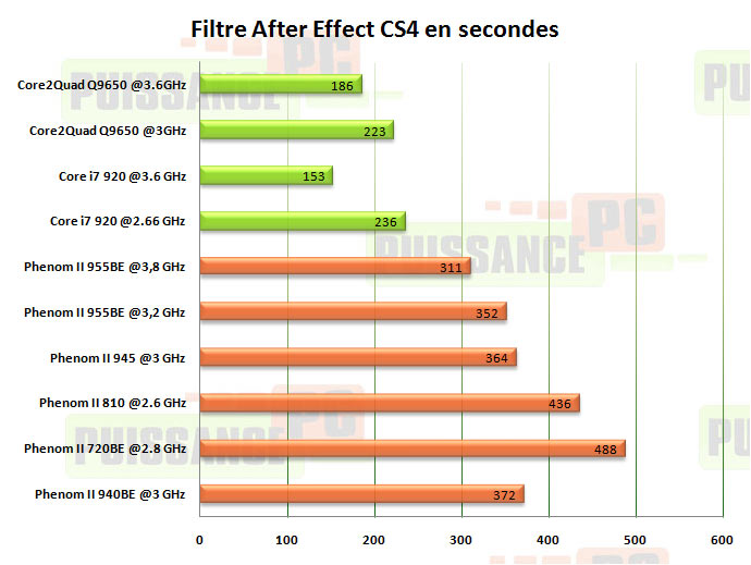 after effect puissance-pc