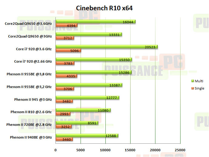 cinebench puissance-pc