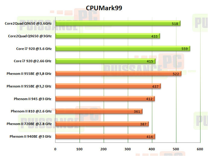cpum99 puissance-pc