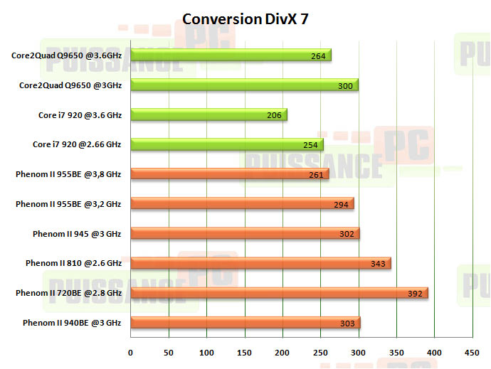 divx puissance-pc