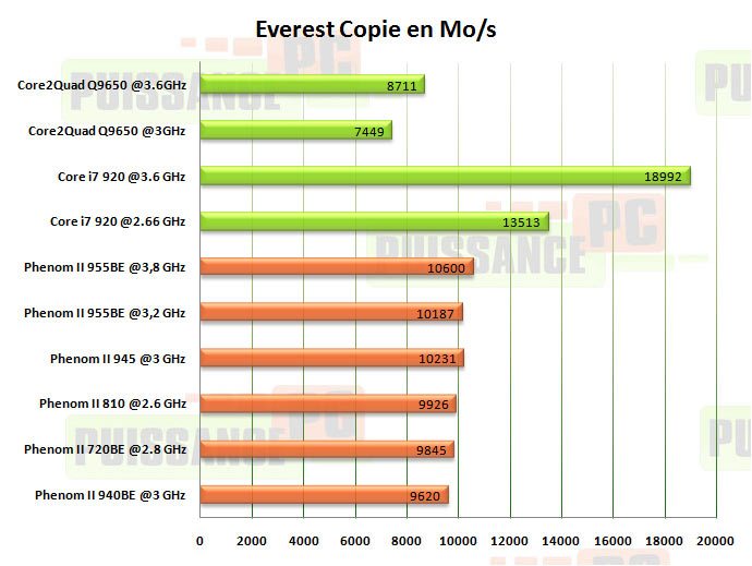 everest copie puissance-pc