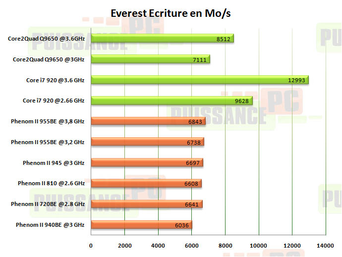 everest ecriture puissance-pc