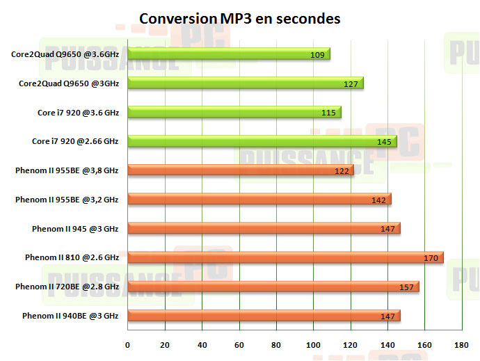 conversion mp3 puissance-pc