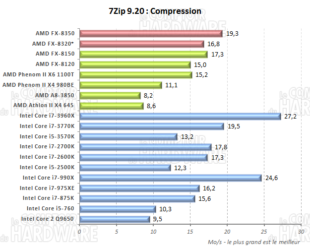 7Zip 9.20 x64