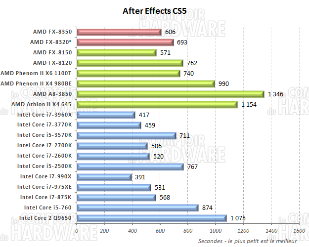 after effects CS5