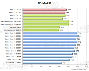 CPU Mark 99 [cliquer pour agrandir]