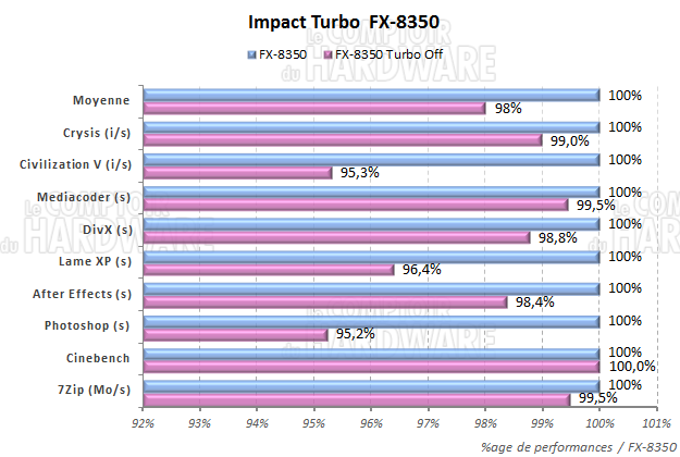 Influence Turbo