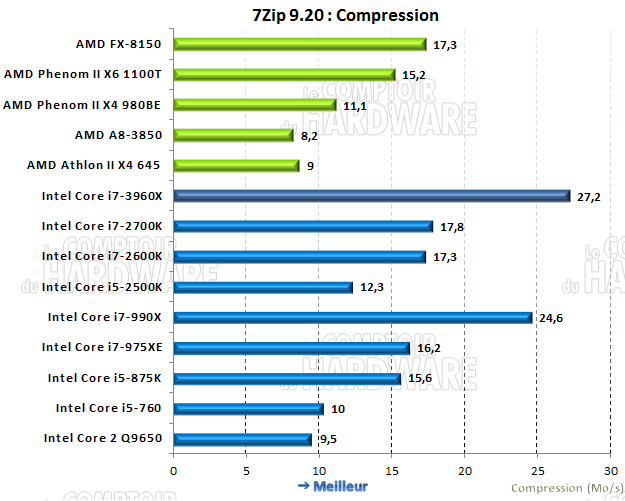 7Zip 9.20 x64