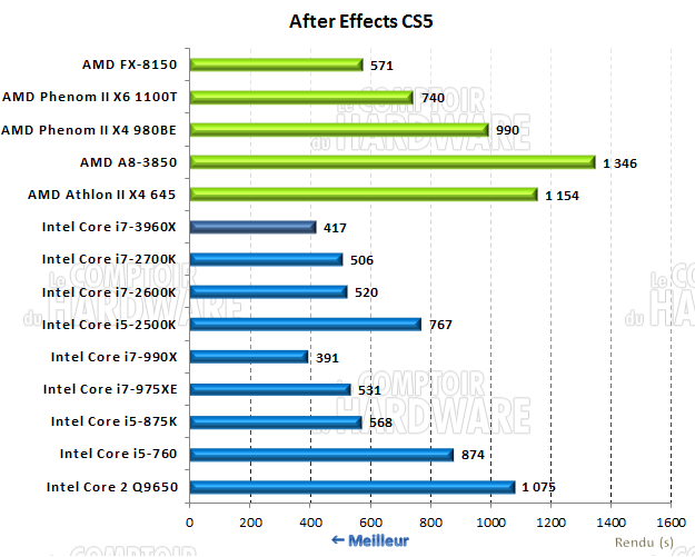 after effects CS5