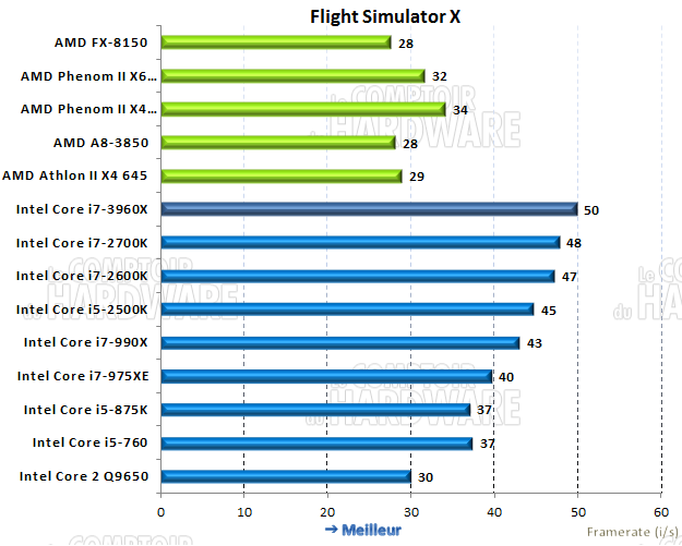 performances sous FSX