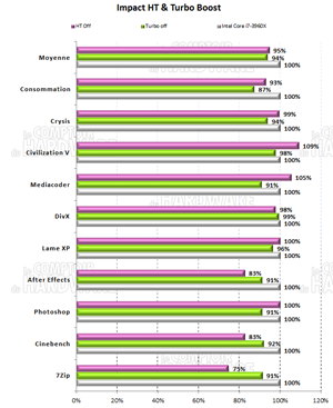 FX8150 : Influence mémoire [cliquer pour agrandir]